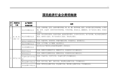 家用纺织制成品制造 国民经济行业用电分类中的关键环节解析