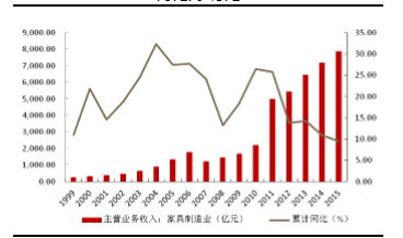 中国家用纺织制成品制造业现状与数据统计机制分析